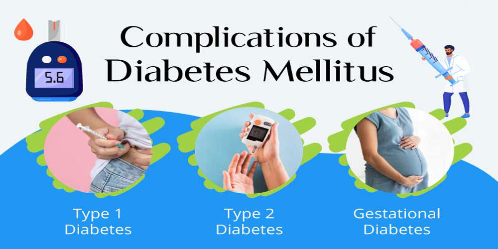 Complications-of-Diabetes